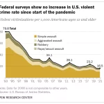 ft_2022.10.31_violent-crime_02c