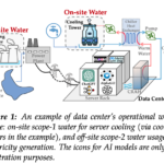 ai water use graphic water in energy and data warehouse