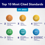 osha top cited standards 2022